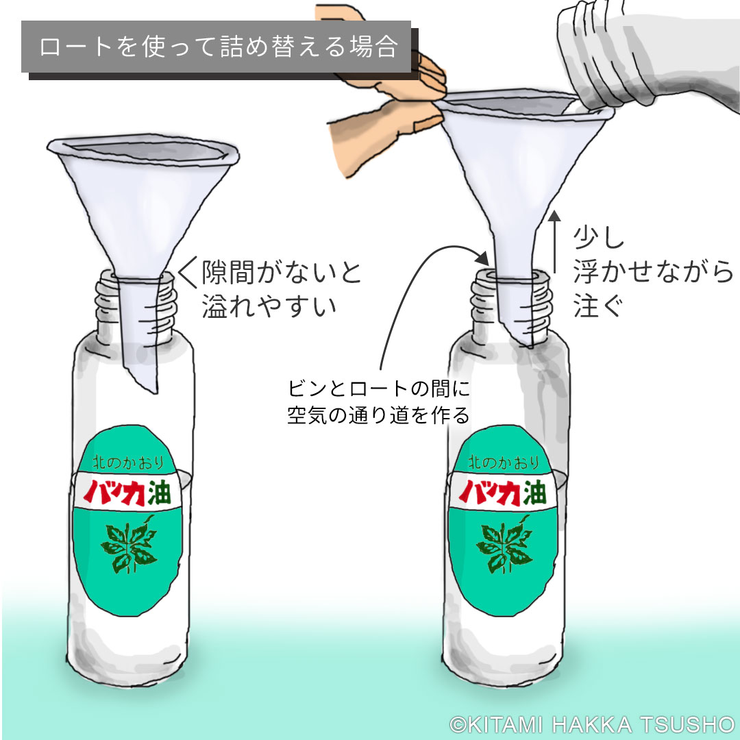 製品紹介 - ハッカ油 | 北見ハッカ通商 公式オンラインショップ